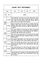 만0세 1년 부모상담일지 및 교사종합의견과 향후계획 40Page (부모면담일지,개별면담일지)-1