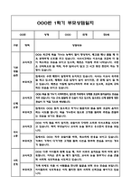 만0세 1년 부모상담일지 및 교사종합의견과 향후계획 40Page (부모면담일지,개별면담일지)-11