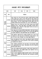만0세 1년 부모상담일지 및 교사종합의견과 향후계획 40Page (부모면담일지,개별면담일지)-15