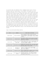 2025년 2학기 영유아교수방법론 중간과제] (1) 발달이론에 따른 교수학습방법에 대해 설명하되, 각 교수학습방법을 유치원 현장에서의 구체적인 예시를 들어 설명 (2) 만 3세 유아반 3월 주제에 맞추어 하루일과 구성, 환경구성, 상호작용 지원을 2019 개정 누리과정 방향에 맞추어 계획-10