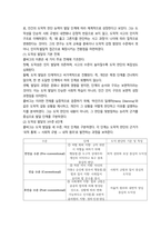 인간과 교육  후기 현대철학적 인간 이해의 관점12p-6