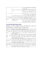 2026 로스쿨 면접 대비 2025 주요 뉴스 71-80-13