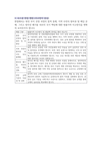 2026 로스쿨 면접 대비 2025 주요 뉴스 51-60-7
