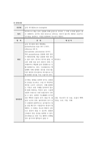 아동간호실습 급성 후두염-5