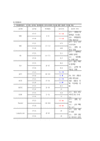 아동간호실습 급성 후두염-7