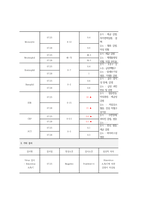 아동간호실습 급성 후두염-8