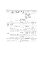 아동간호실습 급성 후두염-9
