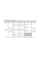 아동간호실습 급성 후두염-11