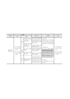 아동간호실습 급성 후두염-12