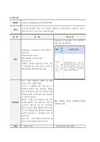 아동간호실습 급성모세기관지염-5