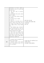 아동간호실습 급성모세기관지염-6
