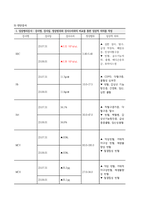 아동간호실습 급성모세기관지염-7