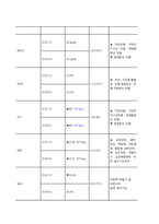 아동간호실습 급성모세기관지염-8