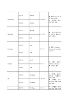 아동간호실습 급성모세기관지염-9