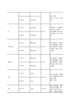 아동간호실습 급성모세기관지염-10