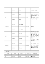 아동간호실습 급성모세기관지염-11