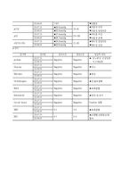 아동간호실습 급성모세기관지염-12