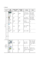 아동간호실습 급성모세기관지염-13