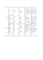 아동간호실습 급성모세기관지염-14