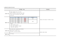 아동간호실습 급성모세기관지염-15