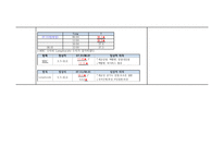 아동간호실습 급성모세기관지염-16