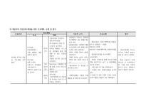 아동간호실습 급성모세기관지염-17