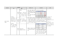 아동간호실습 급성모세기관지염-18