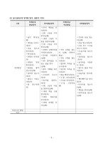 아동간호실습 FUO[상세불명열]-5