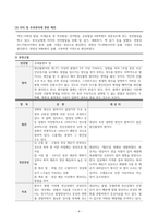 아동간호실습 FUO[상세불명열]-6