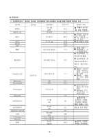 아동간호실습 FUO[상세불명열]-8