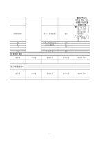 아동간호실습 FUO[상세불명열]-9