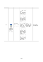 아동간호실습 FUO[상세불명열]-12