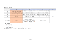 아동간호실습 FUO[상세불명열]-13