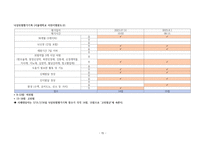 아동간호실습 FUO[상세불명열]-15