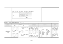 아동간호실습 FUO[상세불명열]-17