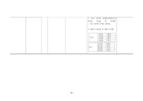 아동간호실습 FUO[상세불명열]-20