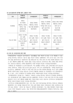아동간호실습 가와사키병-4