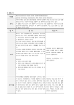 아동간호실습 가와사키병-5