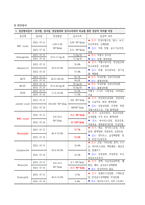 아동간호실습 가와사키병-10