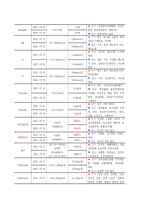 아동간호실습 가와사키병-11