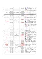 아동간호실습 가와사키병-12