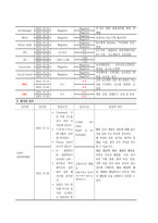 아동간호실습 가와사키병-13