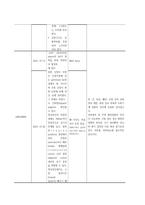 아동간호실습 가와사키병-14