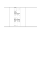 아동간호실습 가와사키병-16