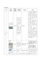 아동간호실습 가와사키병-17
