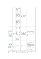 아동간호실습 가와사키병-19