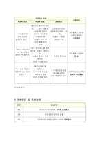 [성인간호실습] 위궤양 케이스-13