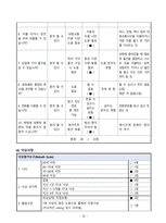 [노인간호실습] 폐렴 케이스-12