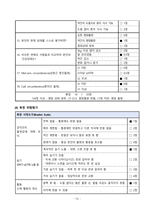 [노인간호실습] 폐렴 케이스-15