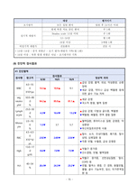 [노인간호실습] 폐렴 케이스-17